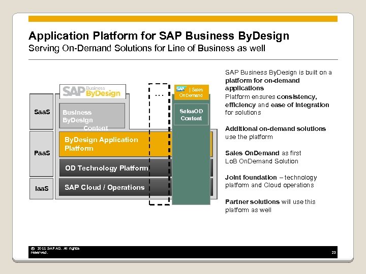 Application Platform for SAP Business By. Design Serving On-Demand Solutions for Line of Business