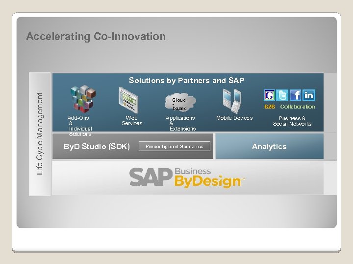 Accelerating Co-Innovation Life Cycle Management Solutions by Partners and SAP Cloud based Add-Ons &