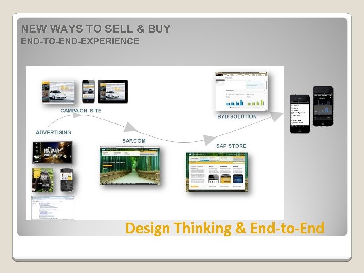 NEW WAYS TO SELL & BUY END-TO-END-EXPERIENCE Design Thinking & End-to-End © 2011 SAP