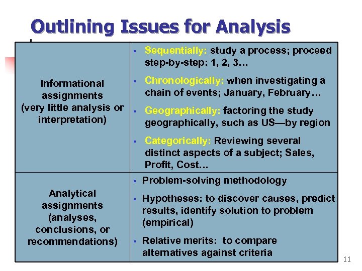 Outlining Issues for Analysis § Informational assignments (very little analysis or interpretation) § §