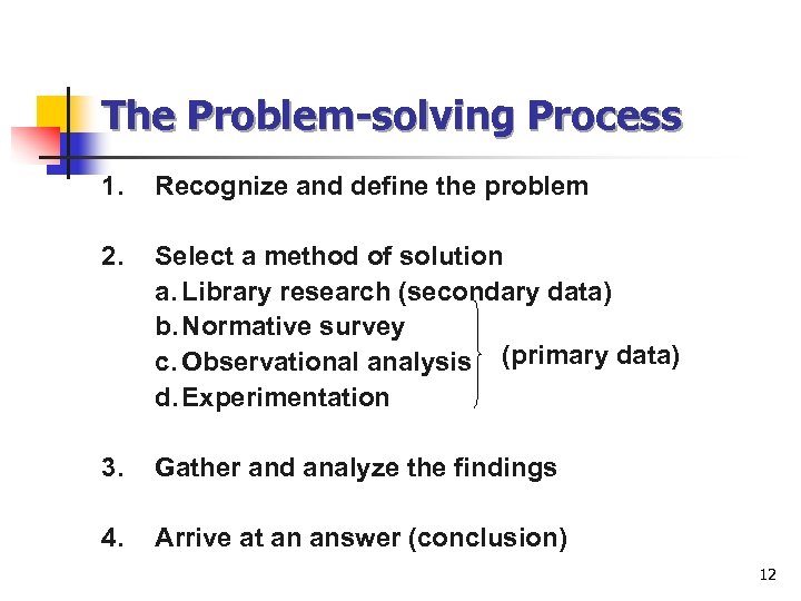 The Problem-solving Process 1. Recognize and define the problem 2. Select a method of