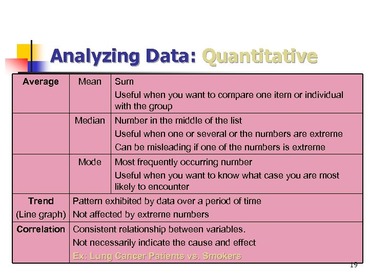 Analyzing Data: Quantitative Average Mean Sum Useful when you want to compare one item