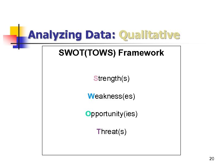 Analyzing Data: Qualitative SWOT(TOWS) Framework Strength(s) Weakness(es) Opportunity(ies) Threat(s) 20 