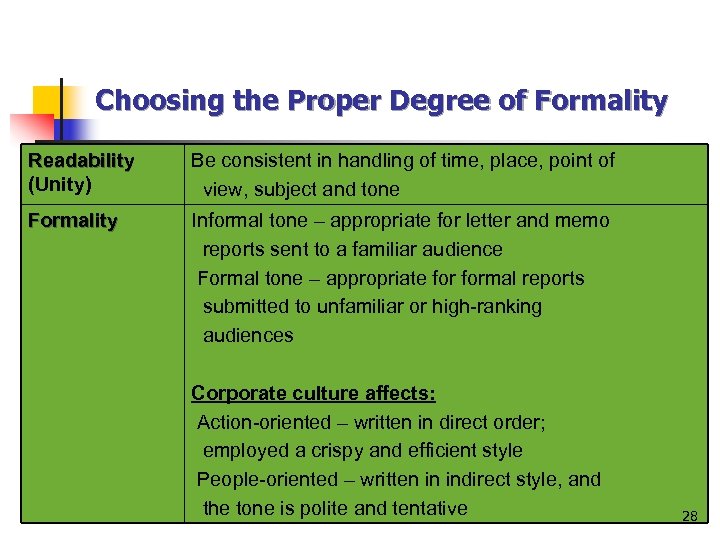 Choosing the Proper Degree of Formality Readability (Unity) Be consistent in handling of time,