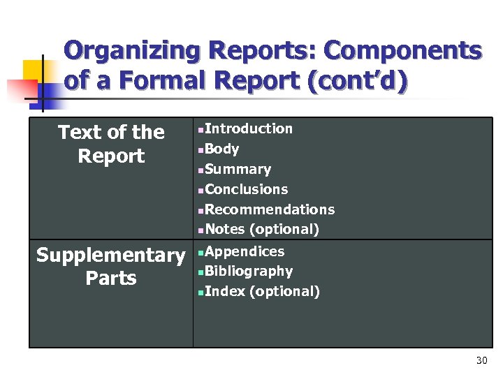 Organizing Reports: Components of a Formal Report (cont’d) Text of the Report Supplementary Parts