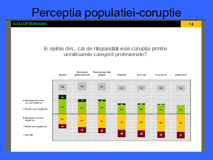 Perceptia populatiei-coruptie 