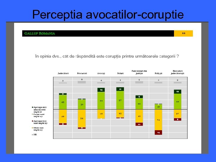 Perceptia avocatilor-coruptie 