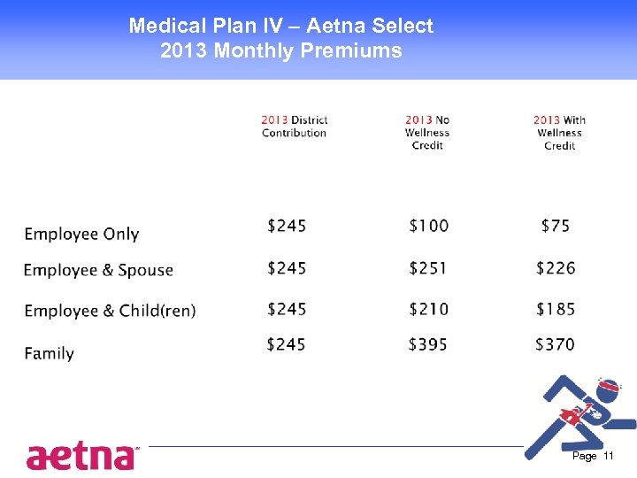 Medical Plan IV – Aetna Select 2013 Monthly Premiums Page 11 