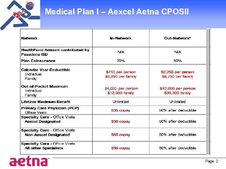 Medical Plan I – Aexcel Aetna CPOSII -----$4, 000 Page 2 