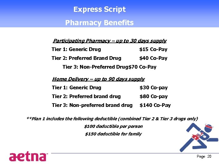 Express Script Pharmacy Benefits Participating Pharmacy – up to 30 days supply Tier 1: