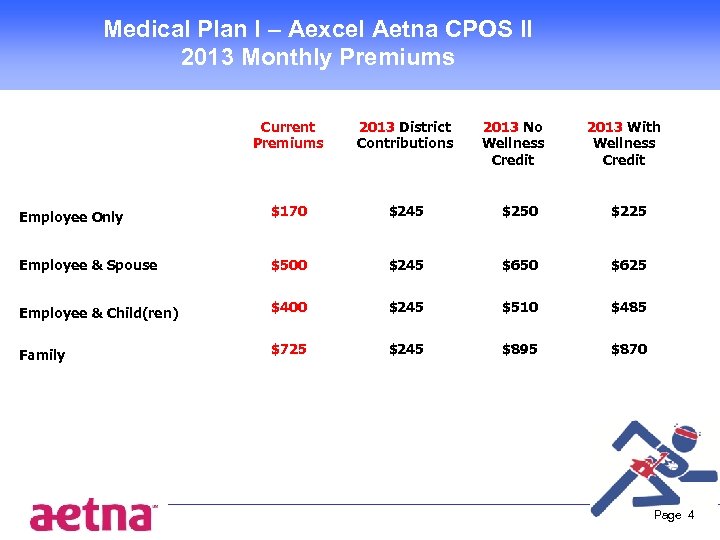 Medical Plan I – Aexcel Aetna CPOS II 2013 Monthly Premiums Current Premiums 2013