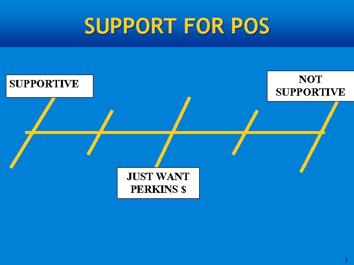 SUPPORT FOR POS NOT SUPPORTIVE JUST WANT PERKINS $ 3 