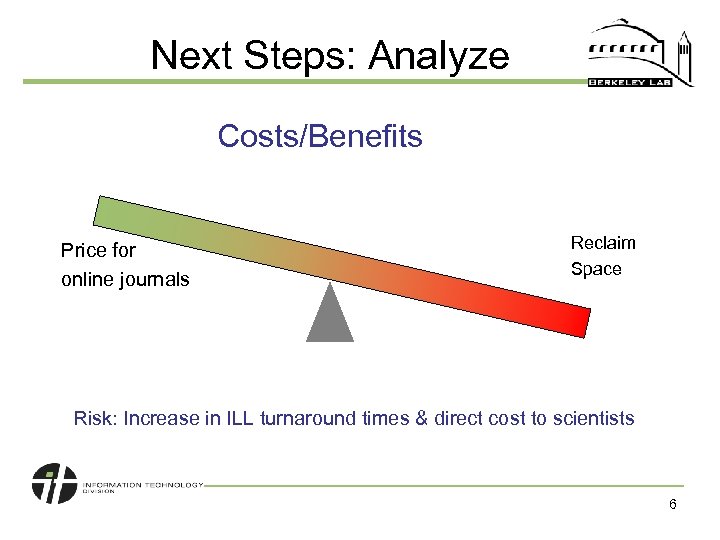 Next Steps: Analyze Costs/Benefits Price for online journals Reclaim Space Risk: Increase in ILL