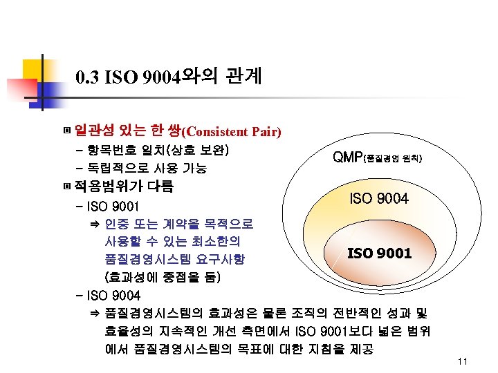 0. 3 ISO 9004와의 관계 ▣ 일관성 있는 한 쌍(Consistent Pair) - 항목번호 일치(상호