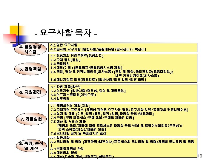 - 요구사항 목차 4. 품질경영 시스템 4. 1 일반 요구사항 4. 2 문서화 요구사항