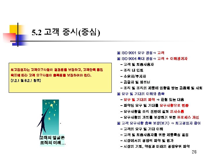 5. 2 고객 중시(중심) ▣ ISO 9001 요구 관점⇒ 고객 ▣ ISO 9004 확대