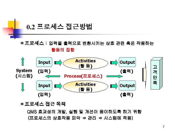 0. 2 프로세스 접근방법 ▣ 프로세스 : 입력을 출력으로 변환시키는 상호 관련 혹은 작용하는
