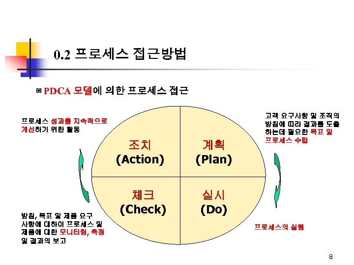 0. 2 프로세스 접근방법 ▣ PDCA 모델에 의한 프로세스 접근 프로세스 성과를 지속적으로 개선하기