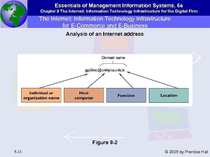Essentials of Management Information Systems, 6 e Chapter 9 The Internet: Information Technology Infrastructure