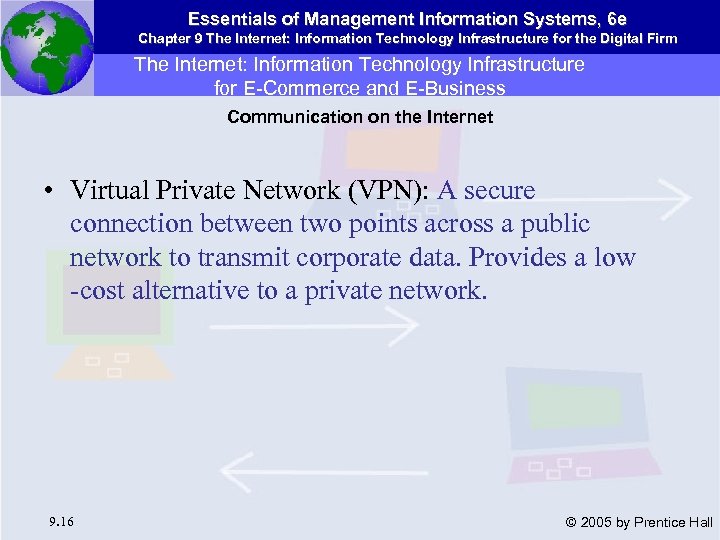 Essentials of Management Information Systems, 6 e Chapter 9 The Internet: Information Technology Infrastructure