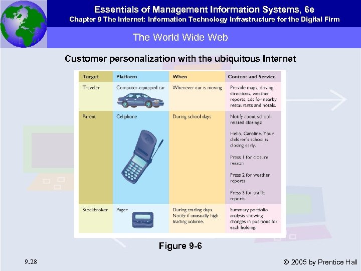 Essentials of Management Information Systems, 6 e Chapter 9 The Internet: Information Technology Infrastructure
