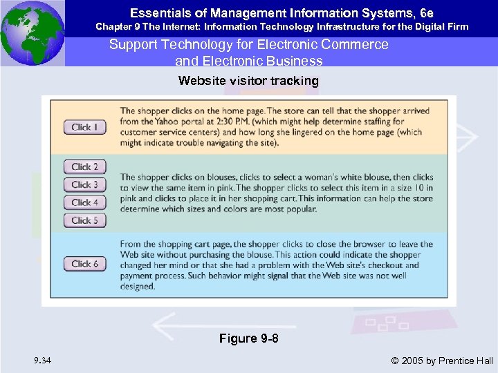 Essentials of Management Information Systems, 6 e Chapter 9 The Internet: Information Technology Infrastructure
