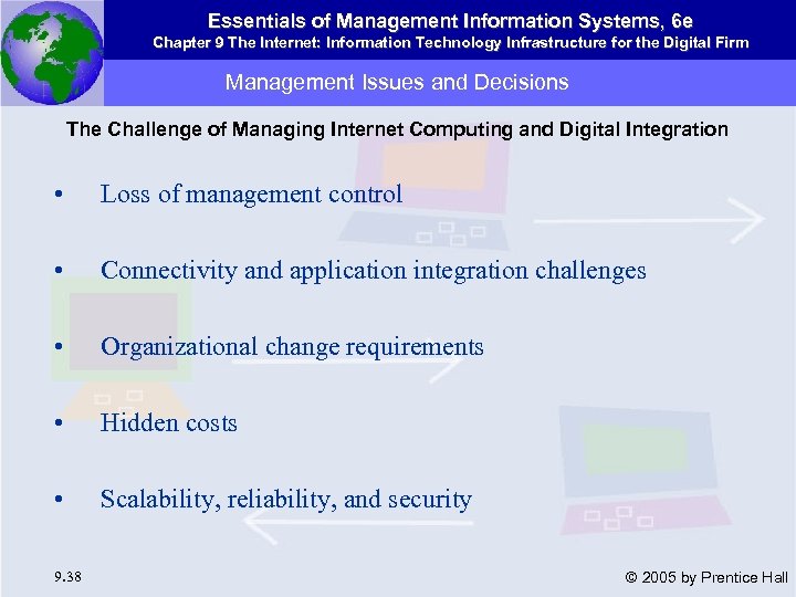Essentials of Management Information Systems, 6 e Chapter 9 The Internet: Information Technology Infrastructure