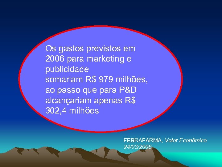 Os gastos previstos em 2006 para marketing e publicidade somariam R$ 979 milhões, ao