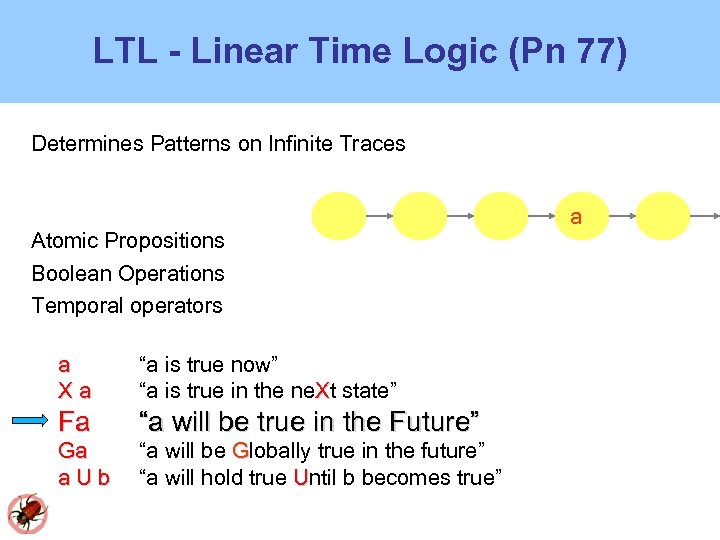 LTL - Linear Time Logic (Pn 77) Determines Patterns on Infinite Traces Atomic Propositions