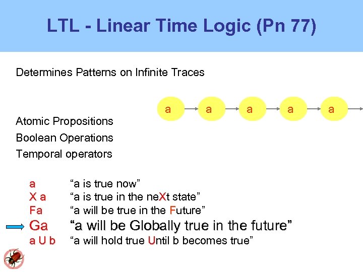 LTL - Linear Time Logic (Pn 77) Determines Patterns on Infinite Traces Atomic Propositions
