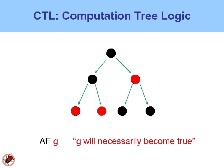 CTL: Computation Tree Logic AF g “g will necessarily become true” 
