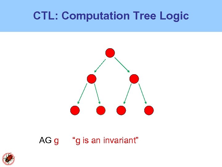 CTL: Computation Tree Logic AG g “g is an invariant” 