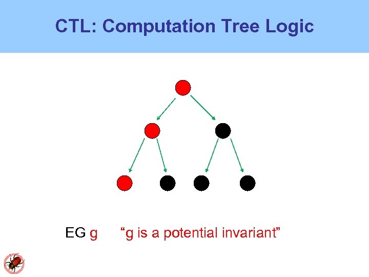 CTL: Computation Tree Logic EG g “g is a potential invariant” 
