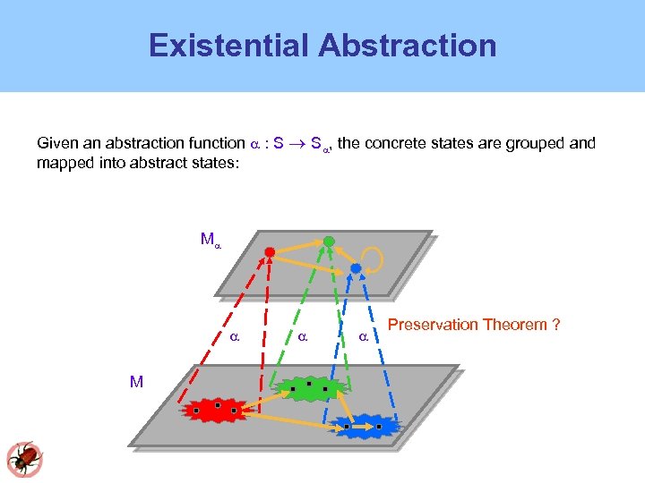 Existential Abstraction Given an abstraction function : S S , the concrete states are