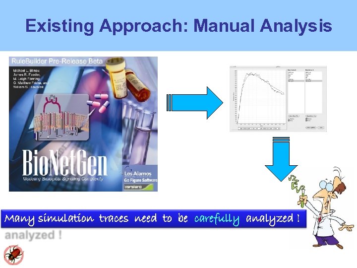 Existing Approach: Manual Analysis Many simulation traces need to be carefully analyzed ! 