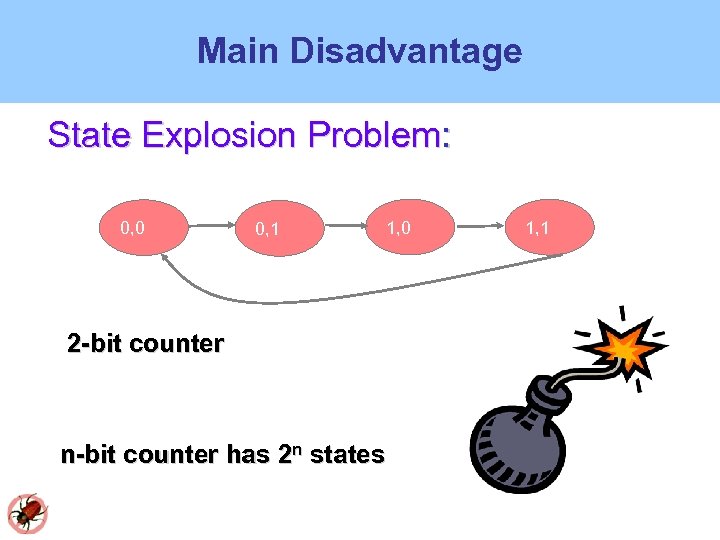 Main Disadvantage State Explosion Problem: 0, 0 0, 1 1, 0 2 -bit counter