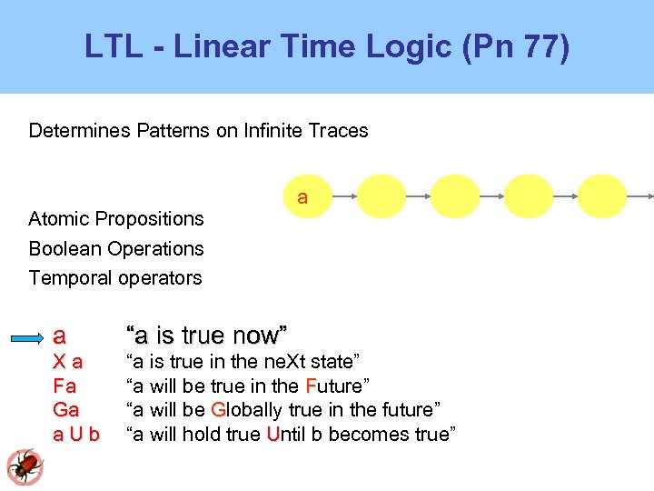 LTL - Linear Time Logic (Pn 77) Determines Patterns on Infinite Traces Atomic Propositions
