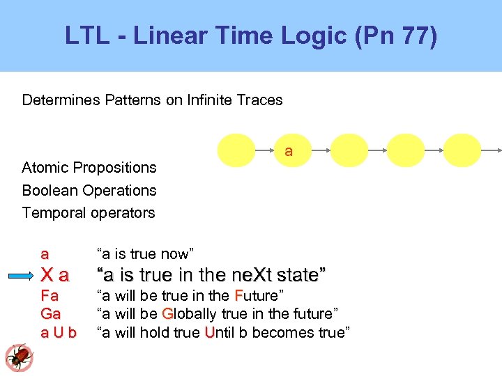 LTL - Linear Time Logic (Pn 77) Determines Patterns on Infinite Traces Atomic Propositions