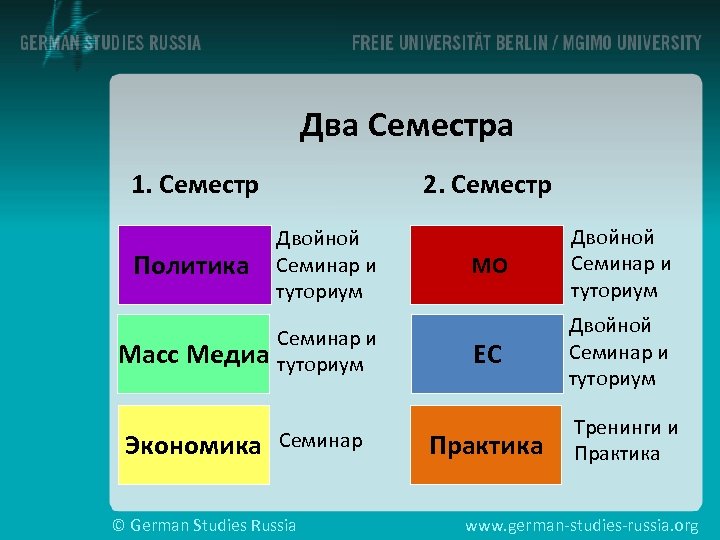 Два Семестра 1. Семестр 2. Семестр Политика Двойной Семинар и туториум Масс Медиа Семинар