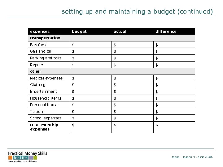 setting up and maintaining a budget (continued) expenses budget actual difference Bus fare $