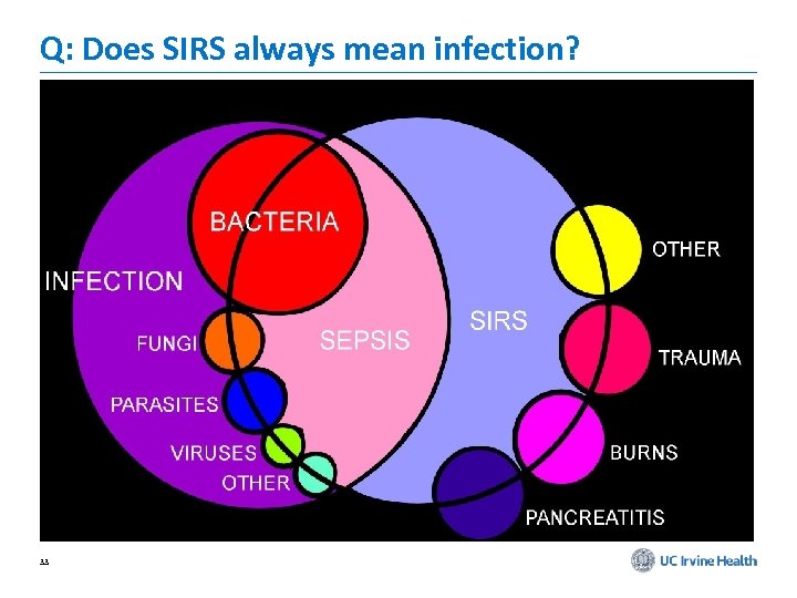 Q: Does SIRS always mean infection? 33 