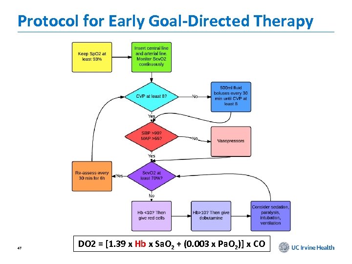 Protocol for Early Goal-Directed Therapy 47 DO 2 = [1. 39 x Hb x