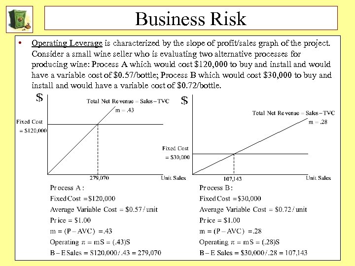 Business Risk • Operating Leverage is characterized by the slope of profit/sales graph of