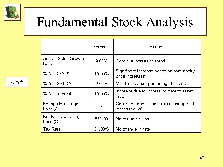 Fundamental Stock Analysis Forecast Reason Annual Sales Growth Rate Continue increasing trend % Δ