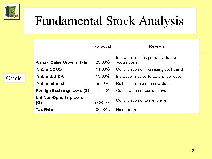 Fundamental Stock Analysis Forecast Reason Annual Sales Growth Rate % Δ in COGS Oracle