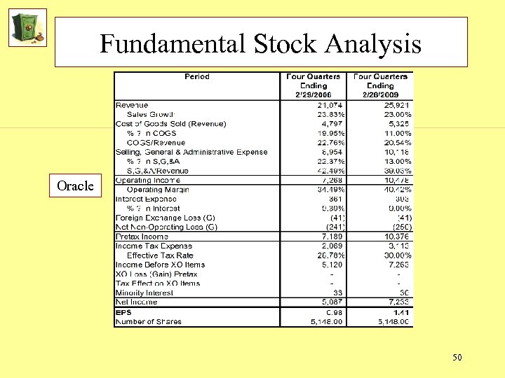 Fundamental Stock Analysis Oracle 50 