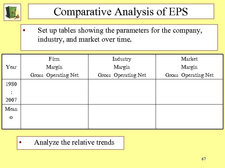 Comparative Analysis of EPS • Set up tables showing the parameters for the company,