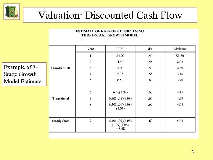 Valuation: Discounted Cash Flow Example of 3 Stage Growth Model Estimate 71 