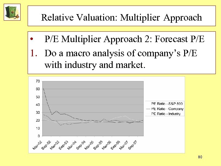 Relative Valuation: Multiplier Approach • P/E Multiplier Approach 2: Forecast P/E 1. Do a