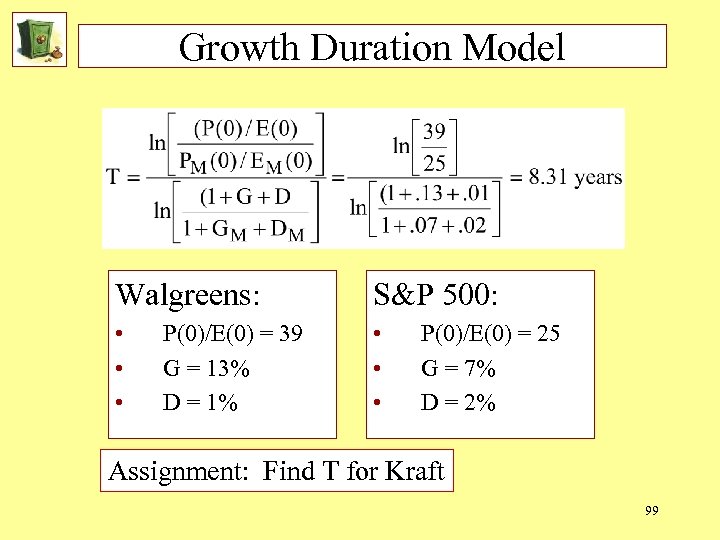 Growth Duration Model Walgreens: S&P 500: • • • P(0)/E(0) = 39 G =